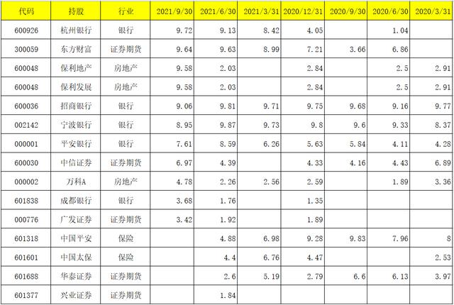 2021工银瑞信基金经理及所持基金收益盘点-第18张图片-牧野网