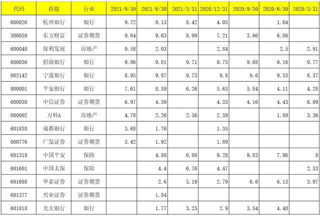 2021工银瑞信基金经理及所持基金收益盘点-第19张图片-牧野网