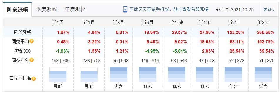 2021工银瑞信基金经理及所持基金收益盘点-第23张图片-牧野网