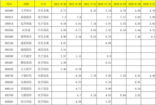 2021工银瑞信基金经理及所持基金收益盘点-第22张图片-牧野网