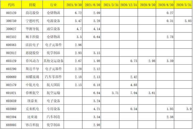 2021工银瑞信基金经理及所持基金收益盘点-第24张图片-牧野网