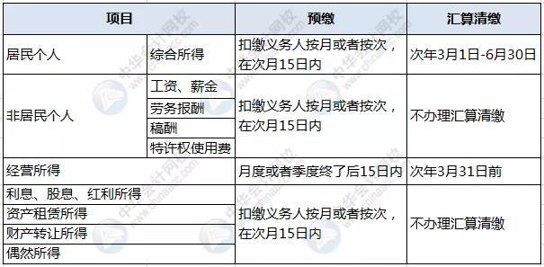 (最新个人所得税税率表一览)哪些所得要缴纳个人所得税?-第3张图片-牧野网