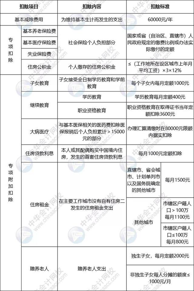 (最新个人所得税税率表一览)哪些所得要缴纳个人所得税?-第7张图片-牧野网