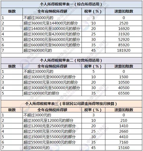 (最新个人所得税税率表一览)哪些所得要缴纳个人所得税?-第4张图片-牧野网