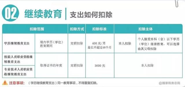 (最新个人所得税税率表一览)哪些所得要缴纳个人所得税?-第10张图片-牧野网