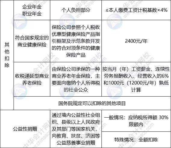 (最新个人所得税税率表一览)哪些所得要缴纳个人所得税?-第8张图片-牧野网