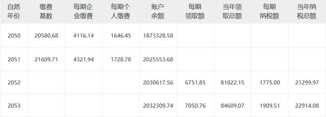 (工资5000退休能拿多少退休金)退休金养老保险的计算方法-第5张图片-牧野网