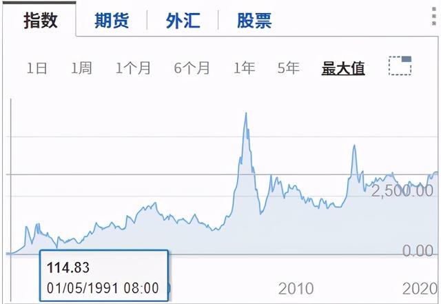 (工资5000退休能拿多少退休金)退休金养老保险的计算方法-第7张图片-牧野网