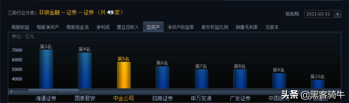 (新手怎么买股票)新人怎么投资股票完整攻略!-第6张图片-牧野网