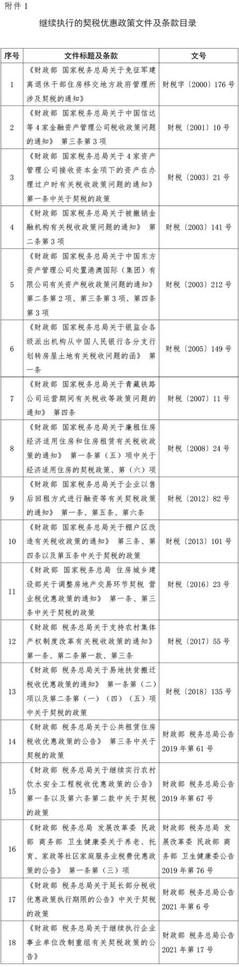 (房产契税如何计算)房产契税征收政策规定-第2张图片-牧野网