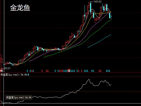 (市盈率(动)(静)是什么意思?)市盈率的估值及选股逻辑-第12张图片-牧野网