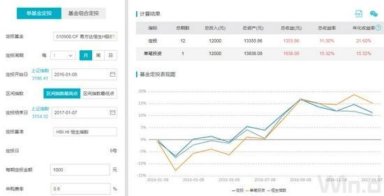 (市净率一般多少为好)恒生指数破净时,ETF抄底收益会如何？-第6张图片-牧野网