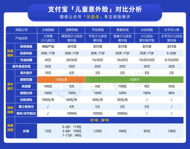 支付宝上的意外险，哪款比较好？-第9张图片-牧野网