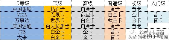 (白金卡的额度一般是多少)信用卡等级、卡组织等级和对应的区别-第20张图片-牧野网