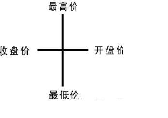 (如何学习k线)k线图形态基础入门知识图解-第9张图片-牧野网