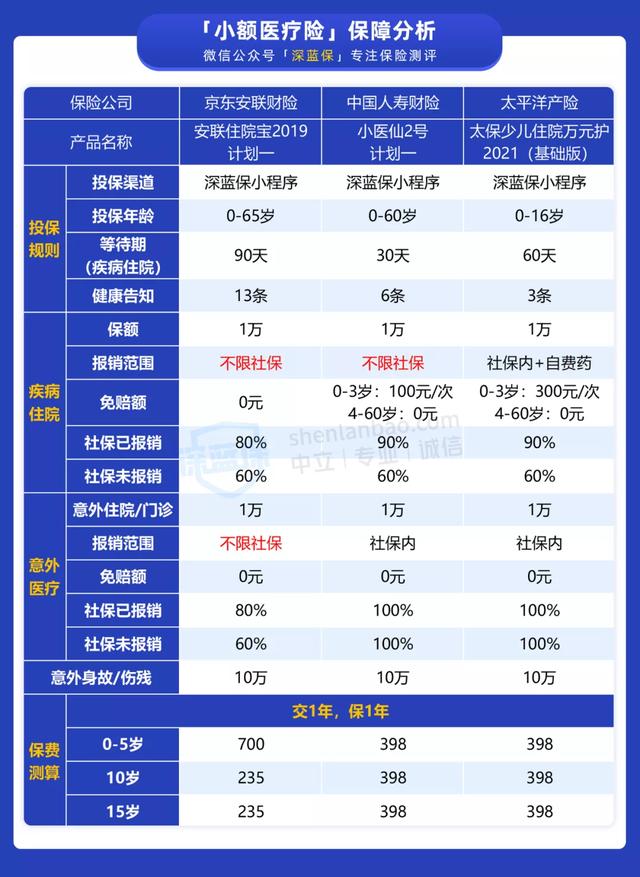 (学平险多少钱)学平险报销范围和额度,值得买吗?-第6张图片-牧野网