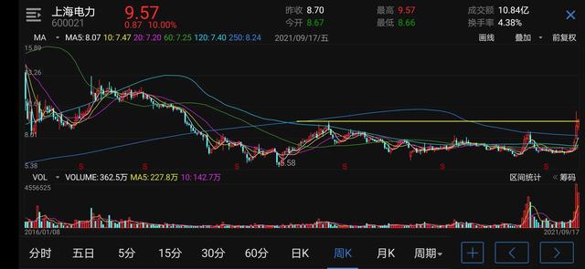 (周线选股技巧)周线与基本面选股对比-第7张图片-牧野网