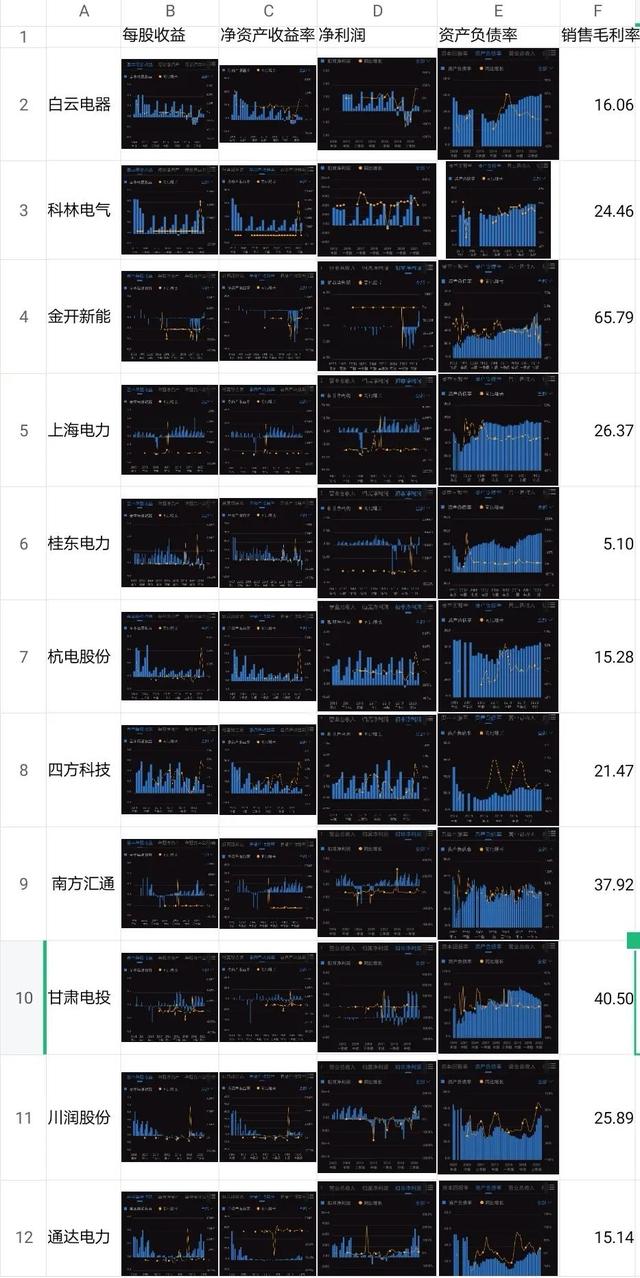 (周线选股技巧)周线与基本面选股对比-第11张图片-牧野网