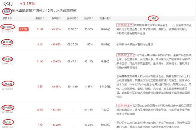 (看股票用哪个软件好)现在比较靠谱的选股软件有哪些?-第19张图片-牧野网