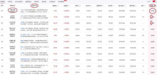 (看股票用哪个软件好)现在比较靠谱的选股软件有哪些?-第22张图片-牧野网