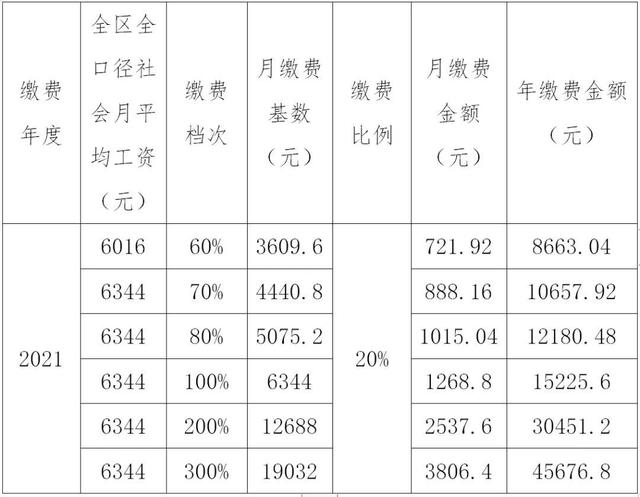 2021年赤峰灵活就业者养老保险缴纳标准及方式-第1张图片-牧野网