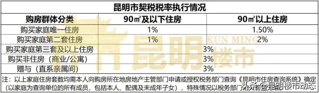 (个人首套房贷款怎么贷最划算)昆明贷款买房怎样享受首套房资格？-第1张图片-牧野网