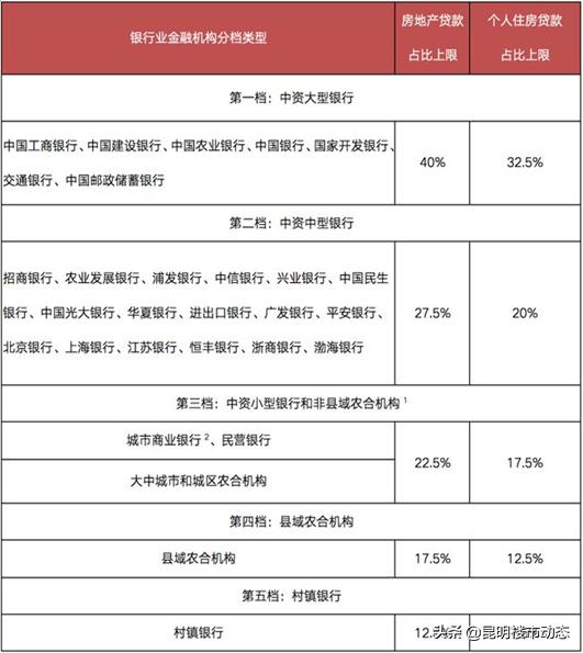 (个人首套房贷款怎么贷最划算)昆明贷款买房怎样享受首套房资格？-第2张图片-牧野网