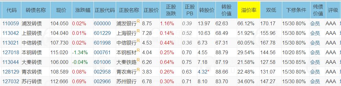 (到期收益率)到期收益率为正值的AAA可转债有哪些？-第1张图片-牧野网