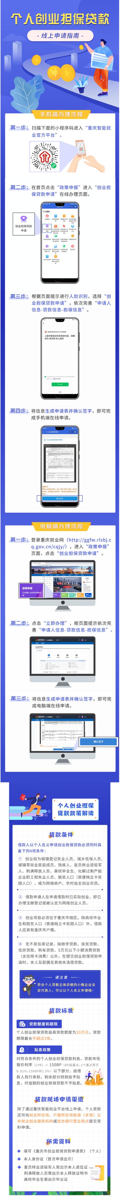 (个人贷款20万怎么贷)重庆个人创业担保贷款申请条件和步骤-第1张图片-牧野网
