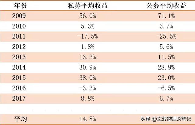 (公募基金私募基金区别)行内人揭密私募基金运作的内幕-第4张图片-牧野网