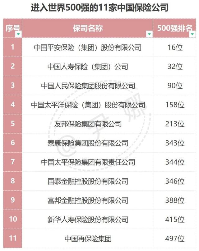 (保险公司有哪些)中国实力最强的前十大保险公司排名-第2张图片-牧野网