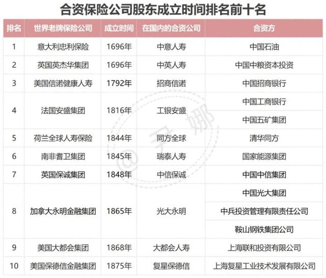 (保险公司有哪些)中国实力最强的前十大保险公司排名-第7张图片-牧野网