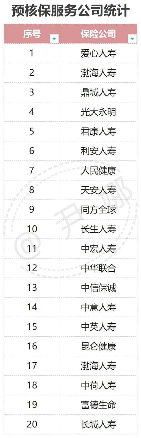 (保险公司有哪些)中国实力最强的前十大保险公司排名-第8张图片-牧野网