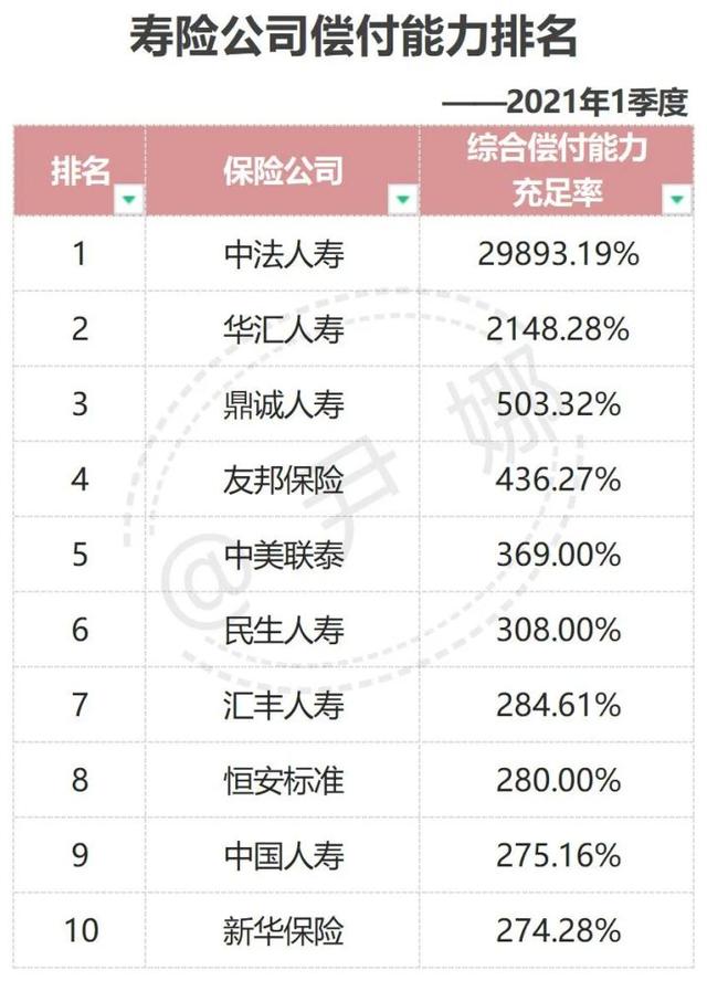 (保险公司有哪些)中国实力最强的前十大保险公司排名-第5张图片-牧野网