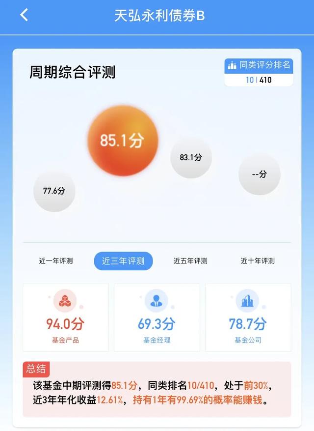 基金平台热销榜单的基金值得买吗?热门基金值得买吗-第7张图片-牧野网
