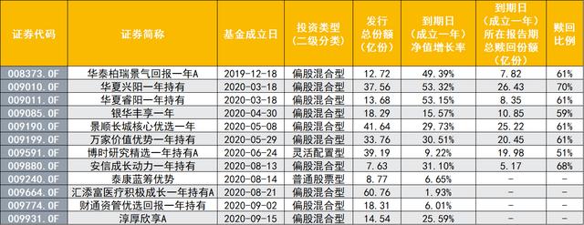 (基金赎回)如何正确认识基金持有期的意义？-第1张图片-牧野网