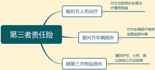 (车险必须买哪几种)车险一般哪些险种是要买的？-第5张图片-牧野网