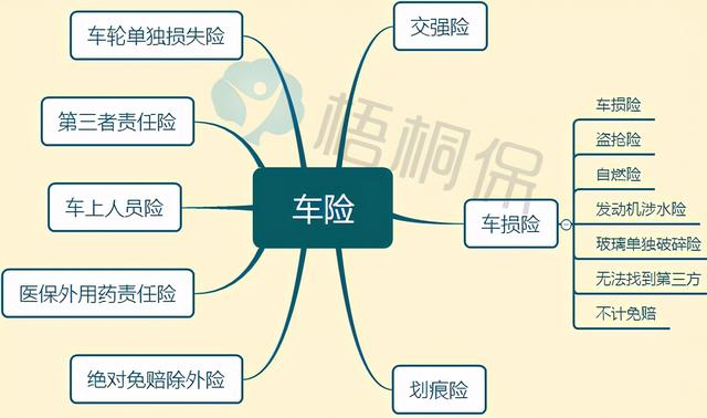 (车险必须买哪几种)车险一般哪些险种是要买的？-第2张图片-牧野网