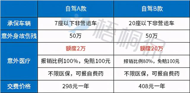 (车险必须买哪几种)车险一般哪些险种是要买的？-第6张图片-牧野网