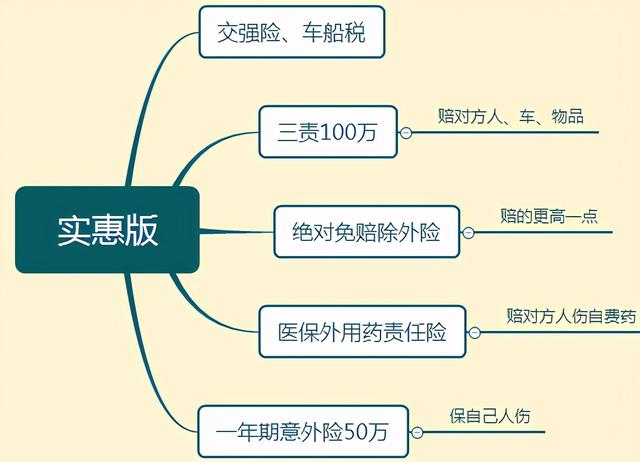 (车险必须买哪几种)车险一般哪些险种是要买的？-第8张图片-牧野网