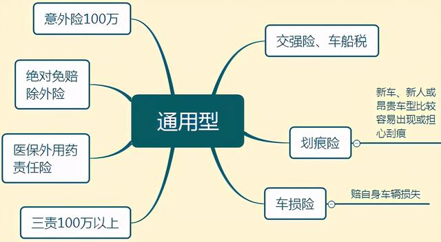 (车险必须买哪几种)车险一般哪些险种是要买的？-第9张图片-牧野网