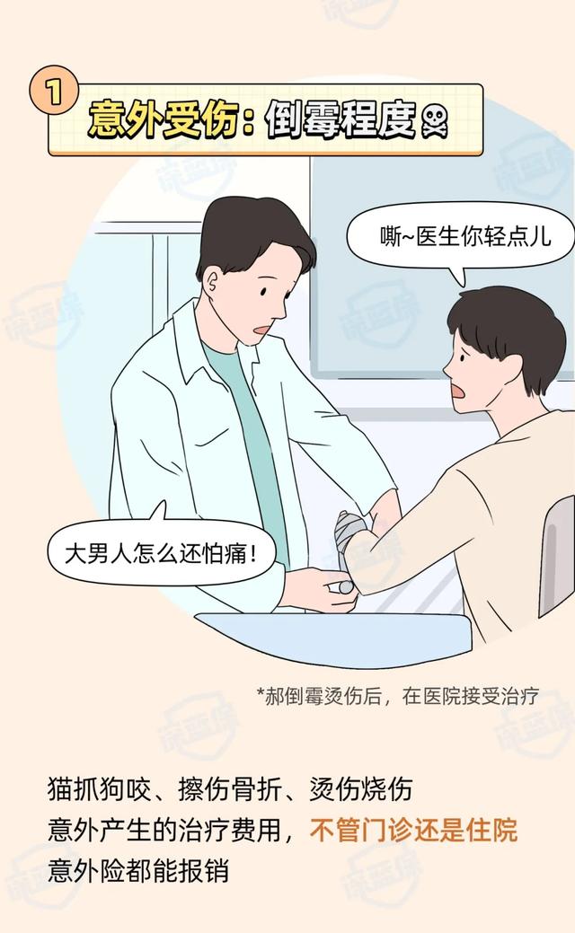 (意外保险报销比例是多少)意外险哪些不理赔范围？-第5张图片-牧野网