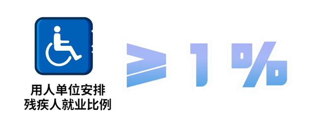 (残保金减免优惠政策)残疾人就业保障金减免优惠是怎样规定的?-第1张图片-牧野网