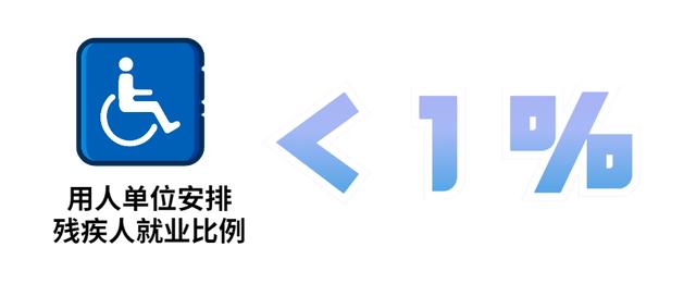 (残保金减免优惠政策)残疾人就业保障金减免优惠是怎样规定的?-第2张图片-牧野网