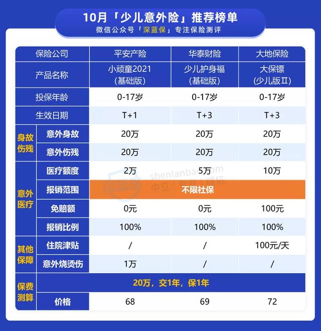 (老年人综合意外险)意外险怎么买合适?-第3张图片-牧野网