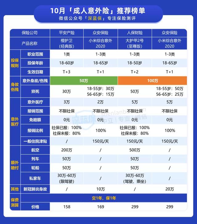 (老年人综合意外险)意外险怎么买合适?-第11张图片-牧野网