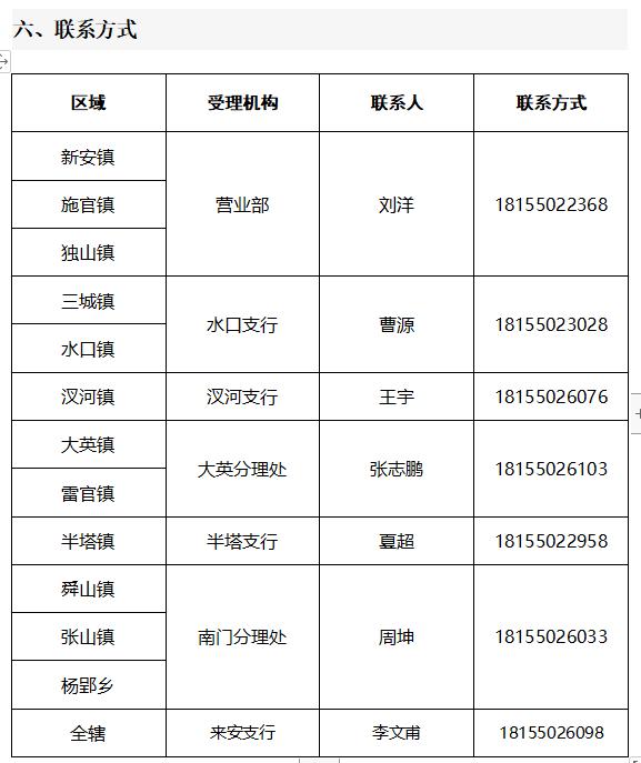 (惠农e贷需要什么条件)惠农e贷利息是多少?-第1张图片-牧野网