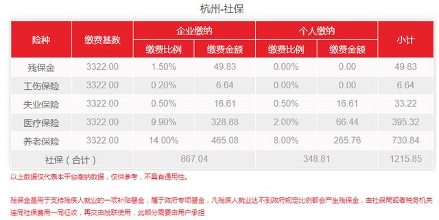 (杭州社保基数)2021年杭州社保基数调整后有啥变化？-第2张图片-牧野网