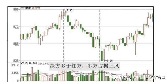 (仙人指路k线图经典图解)仙人指路短线选股技巧-第1张图片-牧野网