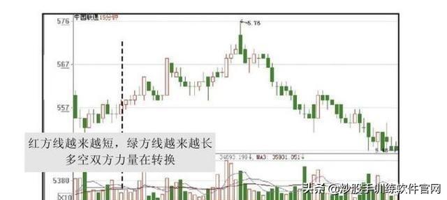 (仙人指路k线图经典图解)仙人指路短线选股技巧-第2张图片-牧野网